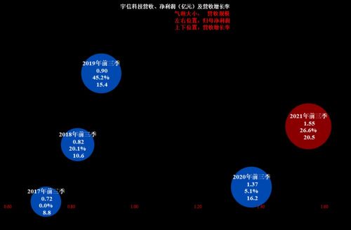 宇信科技獨董辭職背后 從財報產(chǎn)品設(shè)計維度探析潛在風(fēng)險